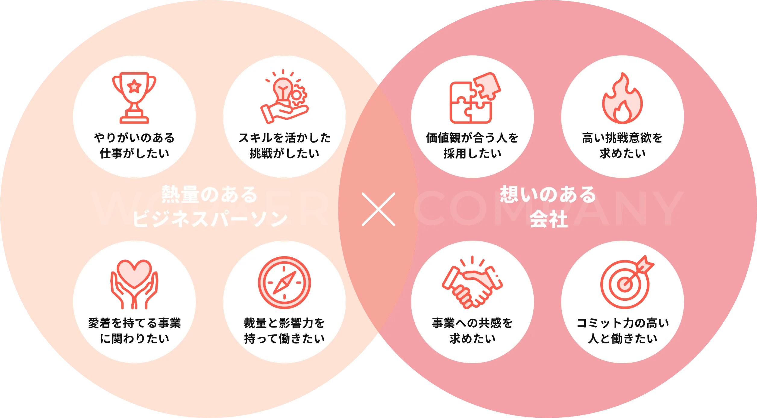 サービス内容の説明図形